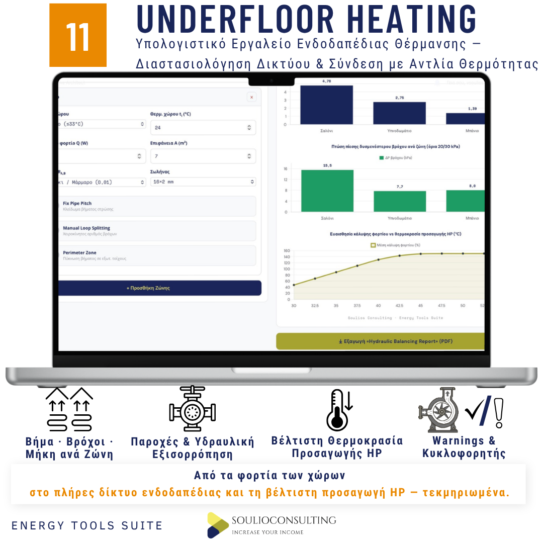 11-Underfloor Heating Tool Product Info