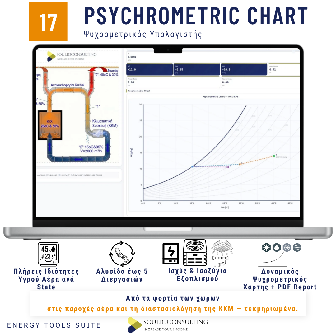 17-Psychrometric Chart Tool Product Info