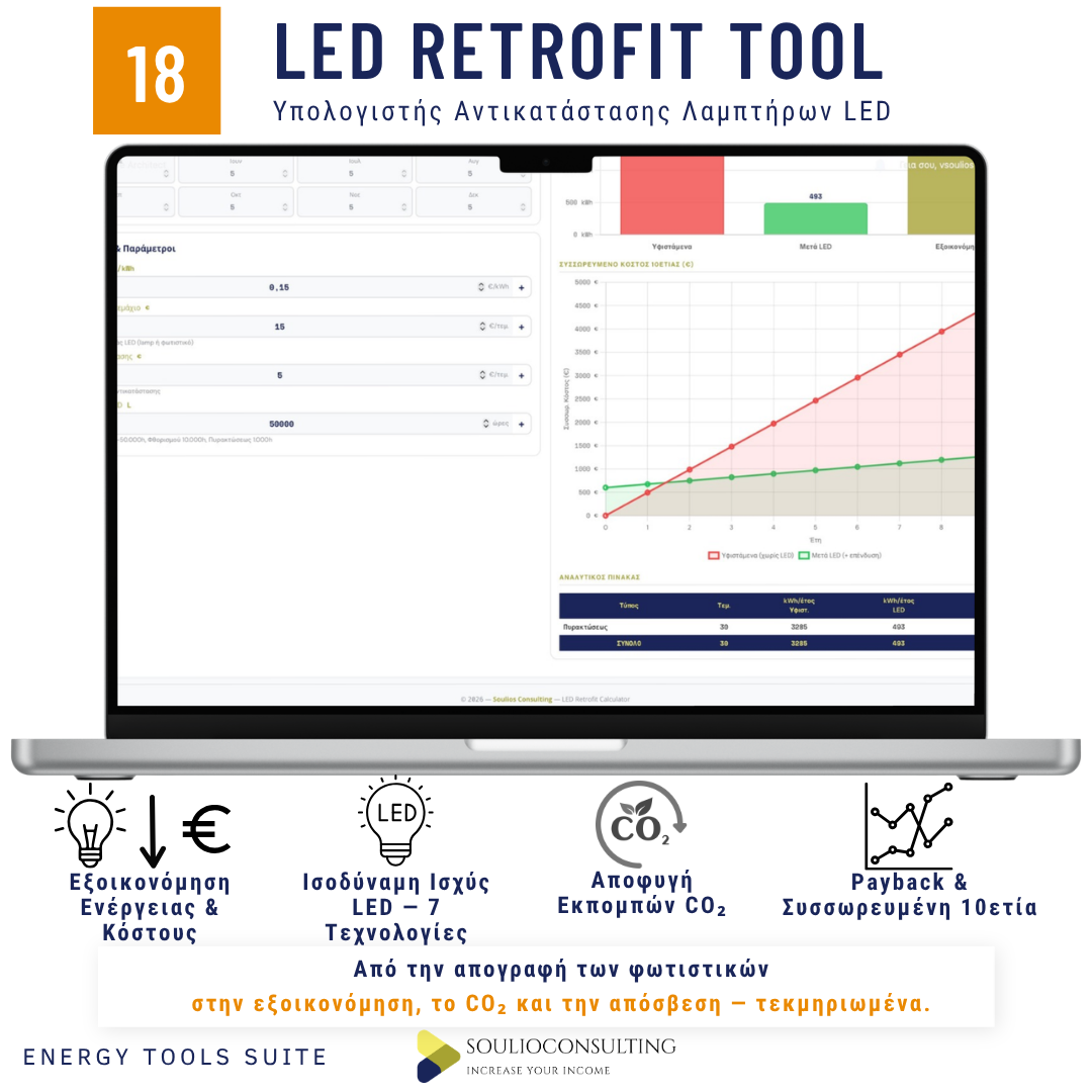 18-LED Retrofit Tool Product Info